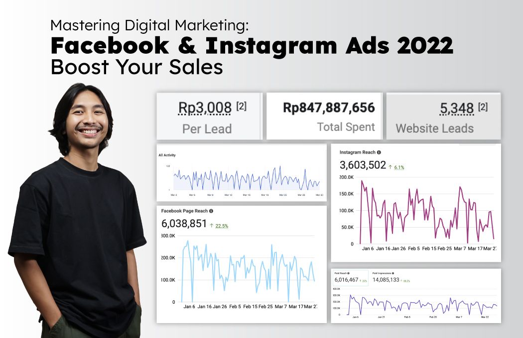 Mastering Digital Marketing: Facebook and Instagram Ads di BuildWith Angga